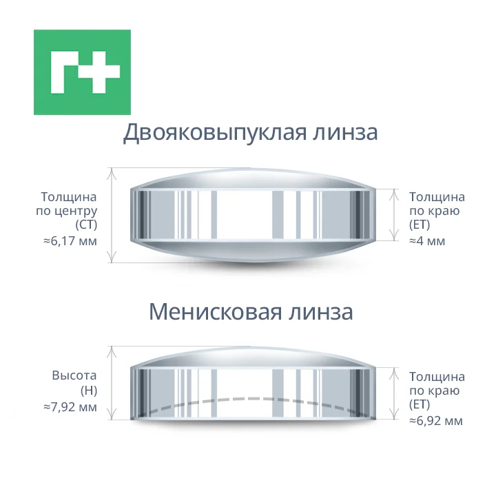 Двояковыпуклая линза, D30-F190,5 (200) мм, кварц, AR/AR@1064 нм
