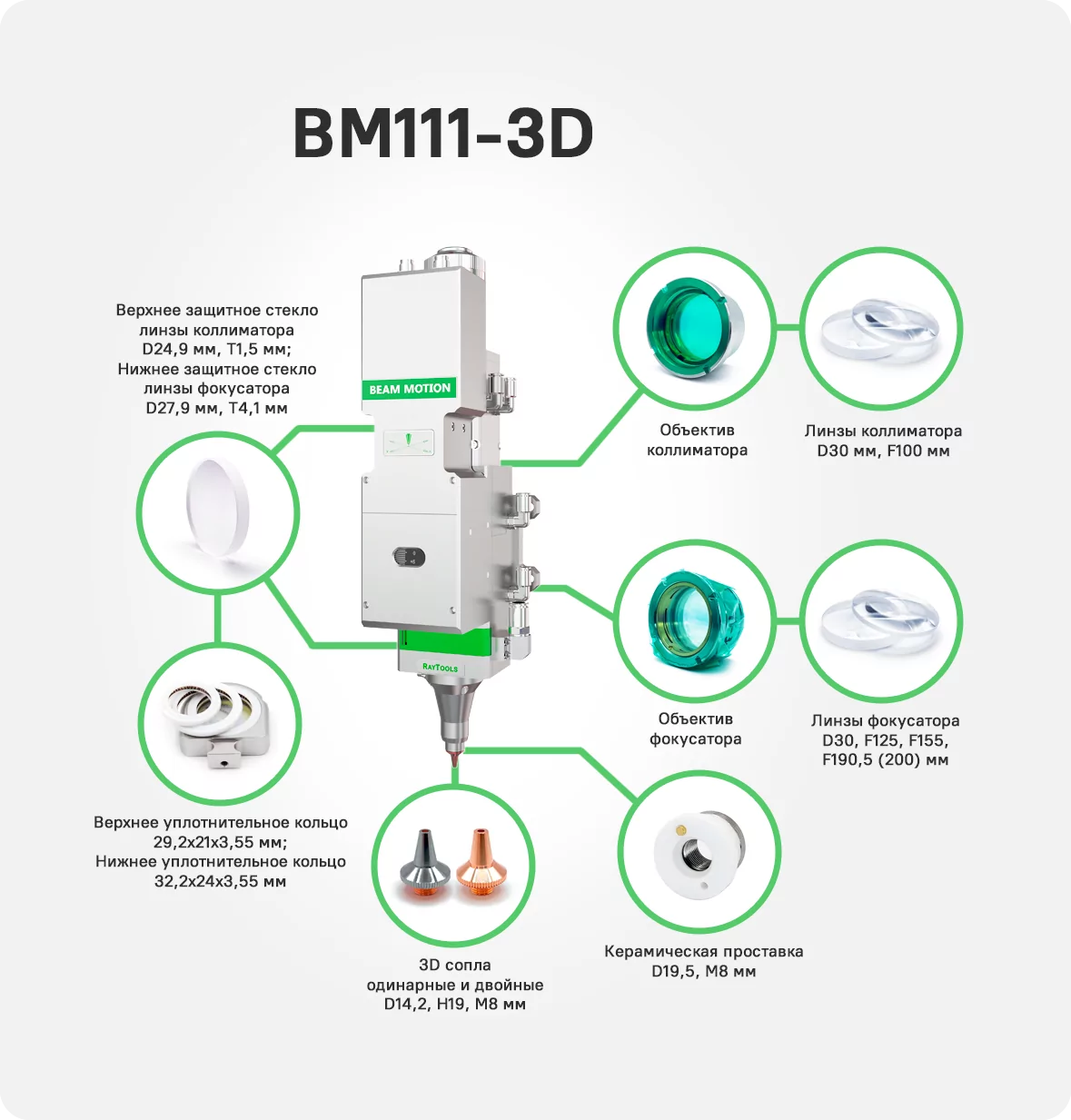 Серия BM111-3D