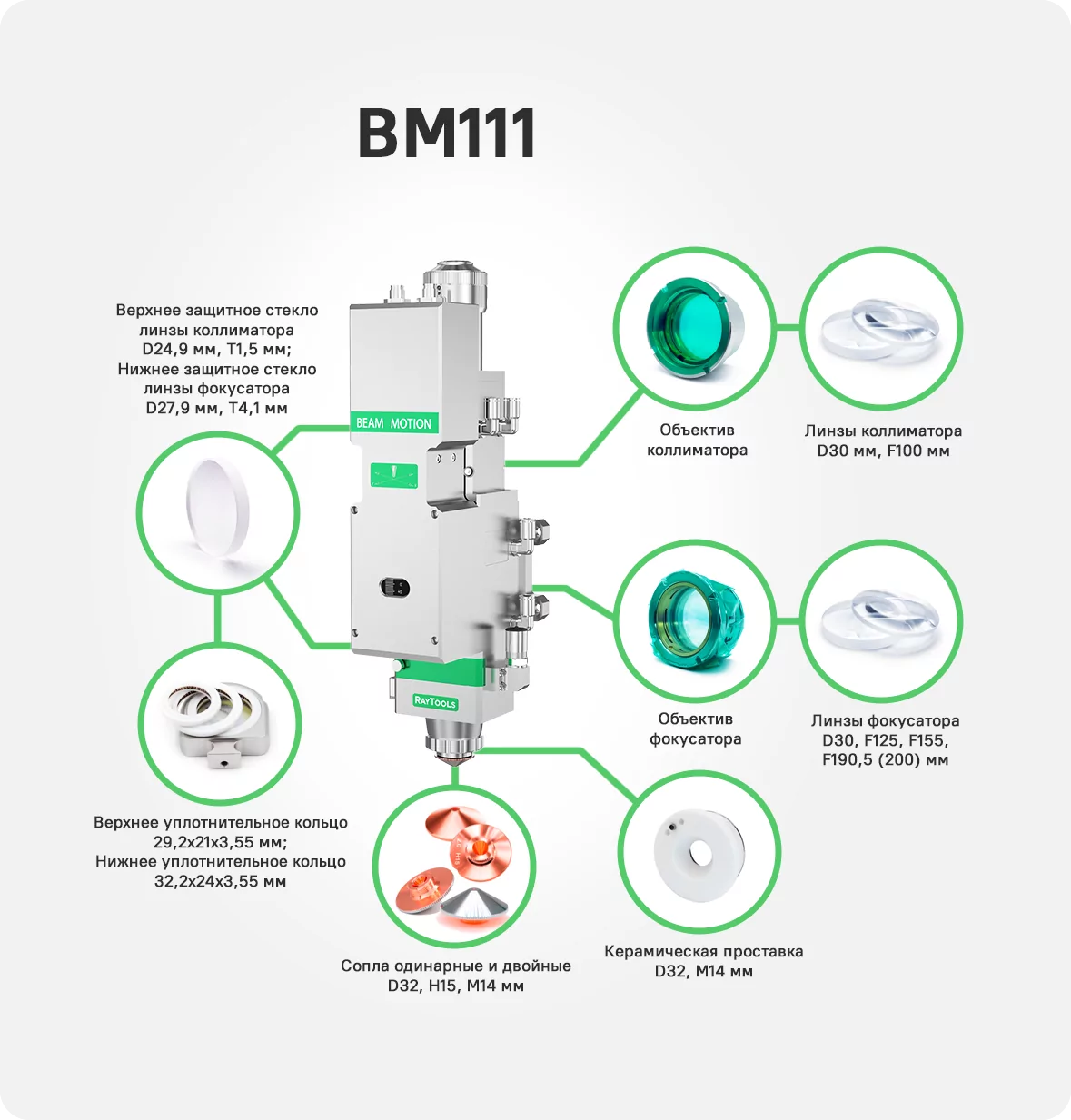 Серия BM111