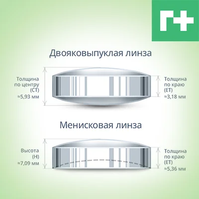 Новые параметры  для коллиматорных и фокусных линз на сайте