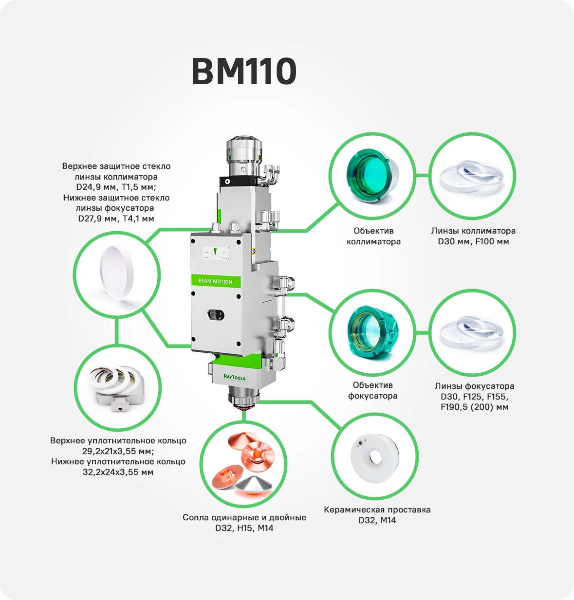 Серия BM110