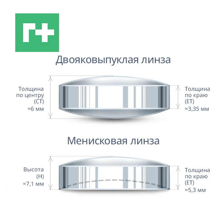 Менисковая линза, D30 F100 мм, кварц, AR/AR@1064 нм, BS04K 4 кВт
